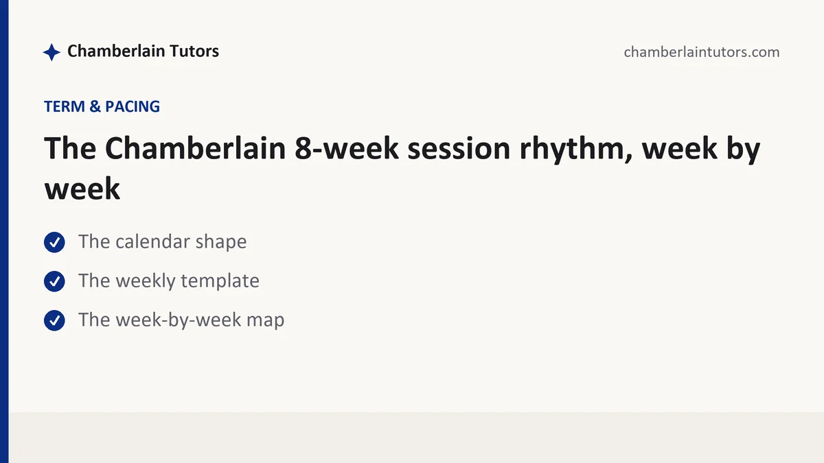 The Chamberlain 8-week session rhythm, week by week, a Chamberlain student guide, from Chamberlain Tutors