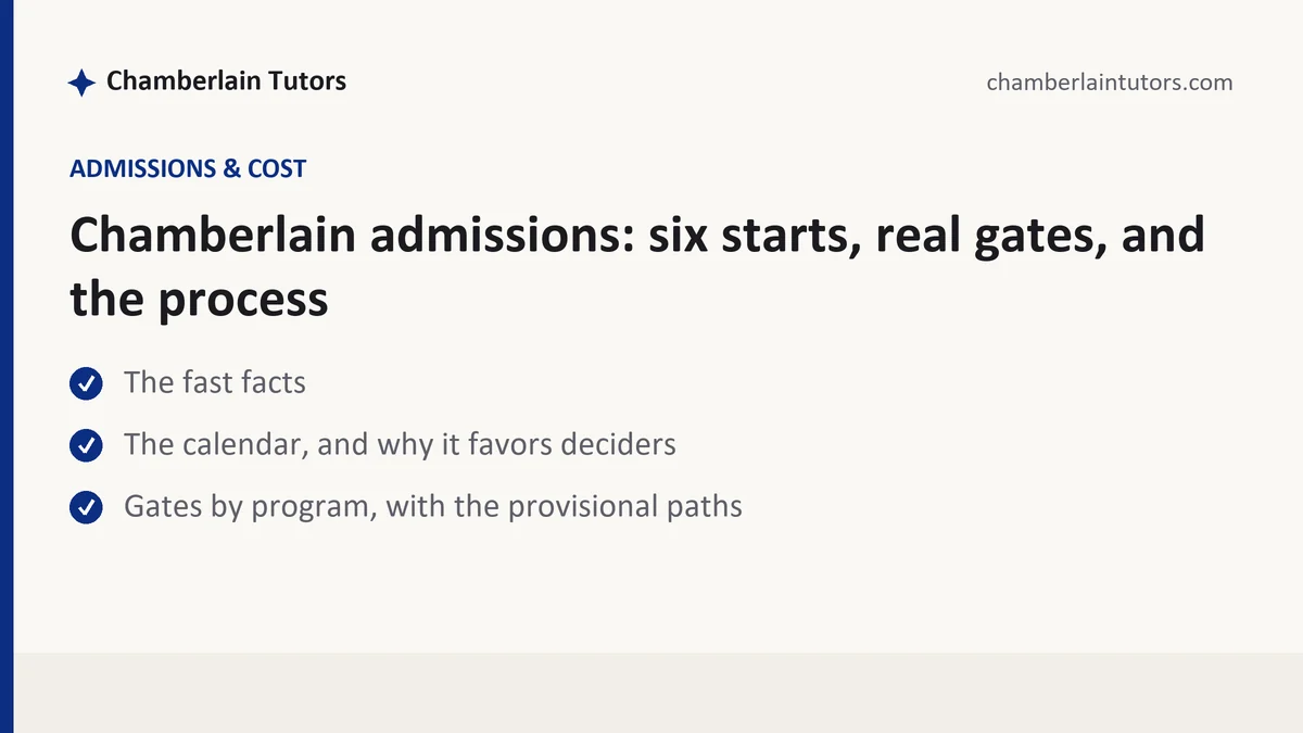 Chamberlain admissions: six starts, real gates, and the process, a Chamberlain student guide, from Chamberlain Tutors
