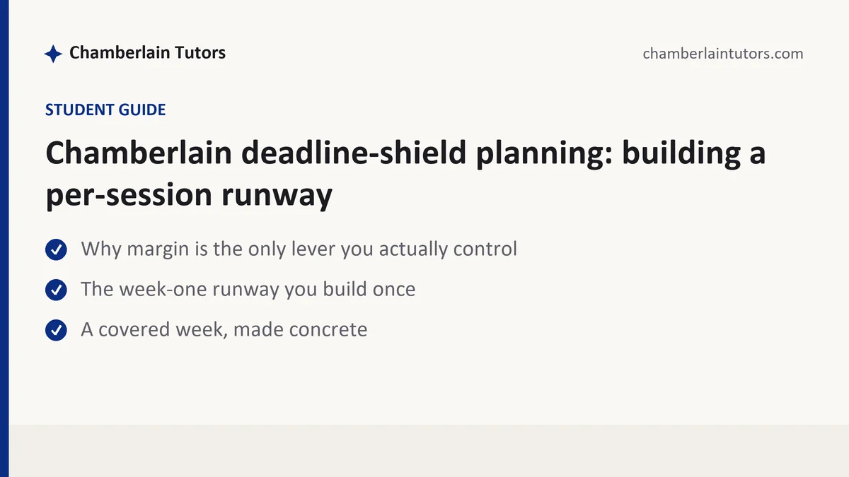 Chamberlain deadline-shield planning: building a per-session runway, a Chamberlain student guide, from Chamberlain Tutors