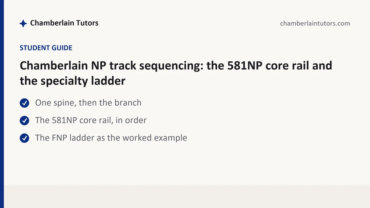 Chamberlain NP track sequencing: the 581NP core rail and the specialty ladder, a Chamberlain student guide, from Chamberlain Tutors