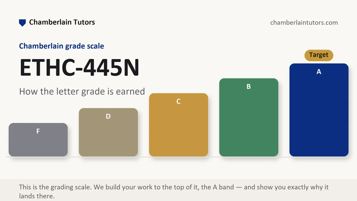ETHC-445N grading scale at Chamberlain, how the work is graded, from Chamberlain Tutors