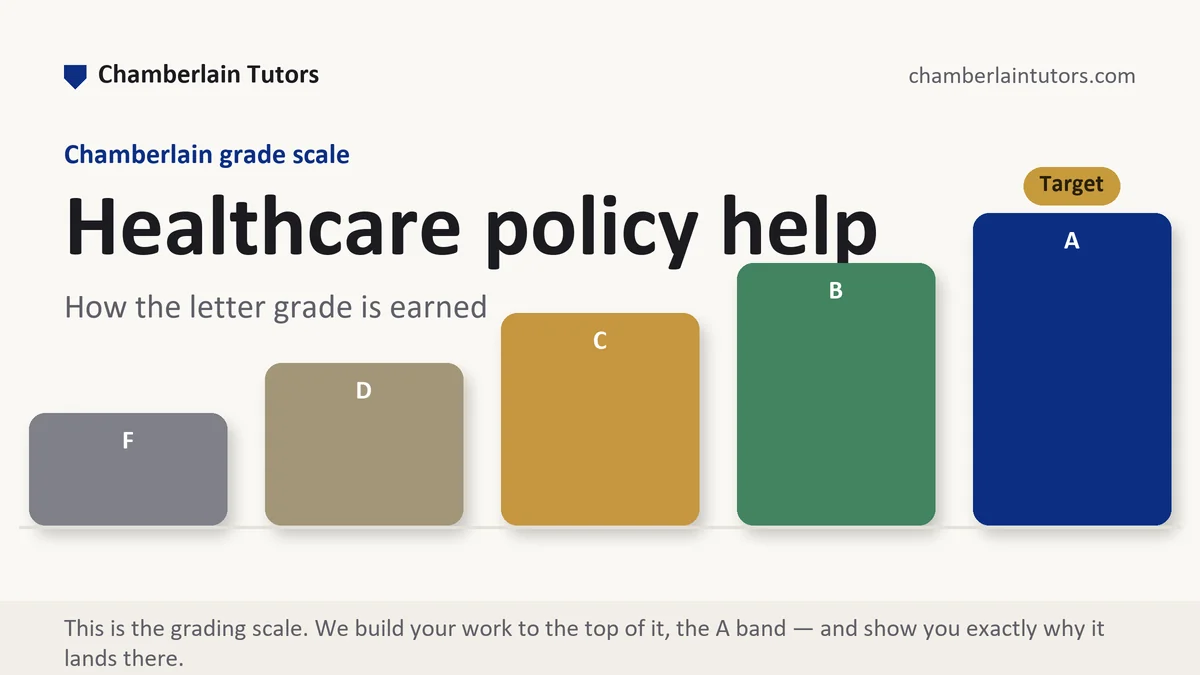 Healthcare policy help at Chamberlain, the grading standard every deliverable is built to, from Chamberlain Tutors