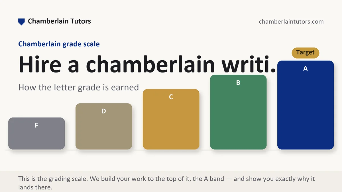 Hire a chamberlain writi... at Chamberlain, the grading standard every deliverable is built to, from Chamberlain Tutors