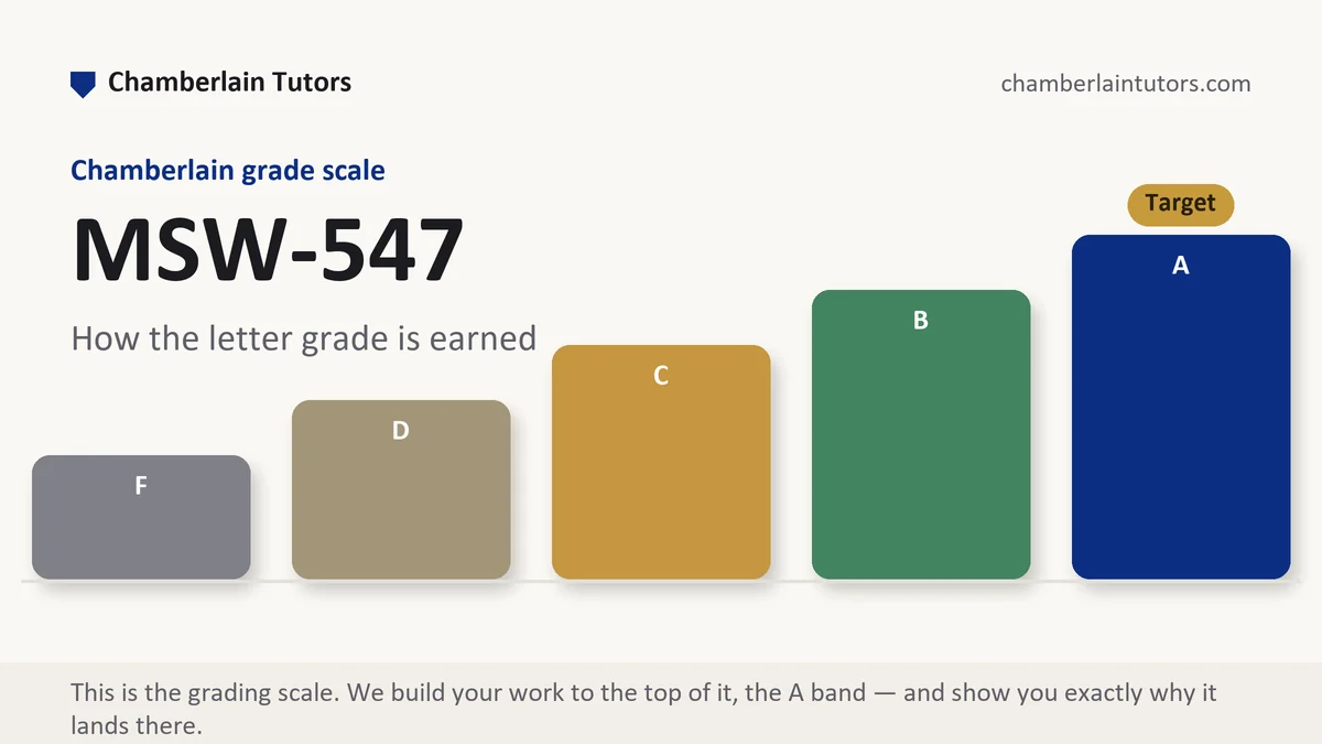 MSW-547 grading scale at Chamberlain, how the work is graded, from Chamberlain Tutors