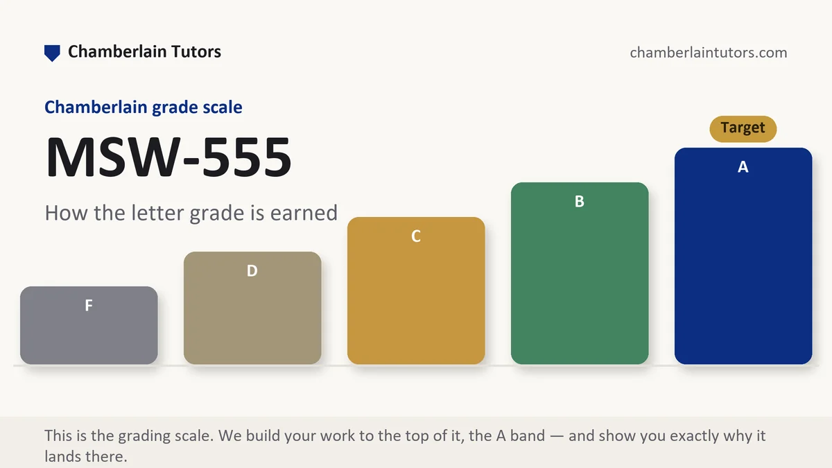 MSW-555 grading scale at Chamberlain, how the work is graded, from Chamberlain Tutors