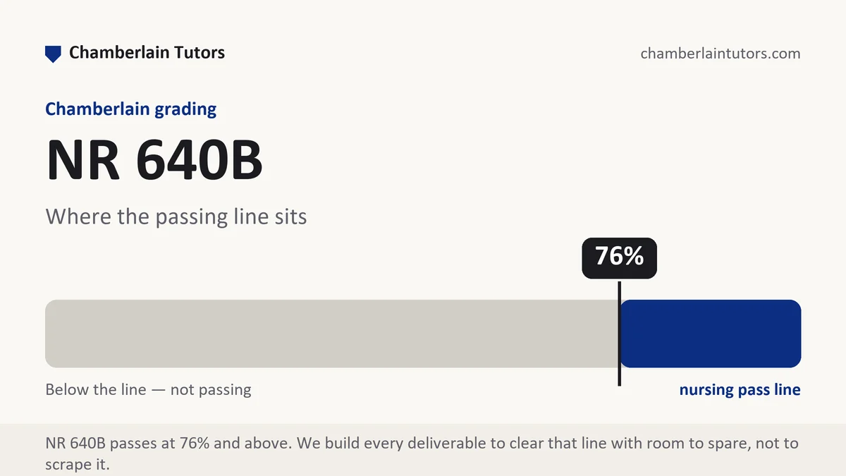 NR 640B Week 1 grading scale at Chamberlain, the criterion levels this assessment is scored on, from Chamberlain Tutors
