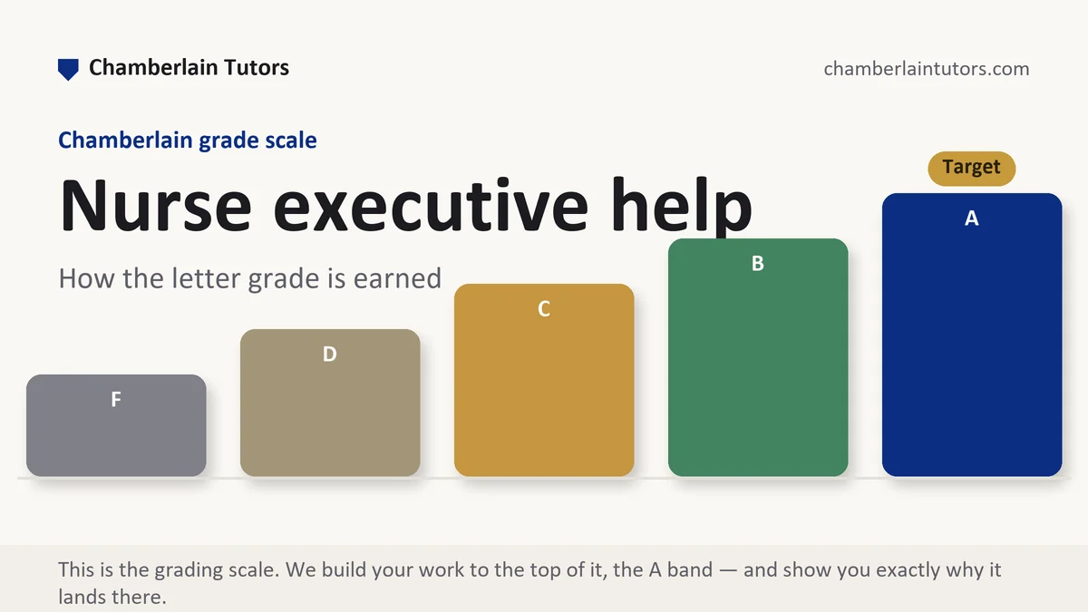 Nurse executive help at Chamberlain, the grading standard every deliverable is built to, from Chamberlain Tutors
