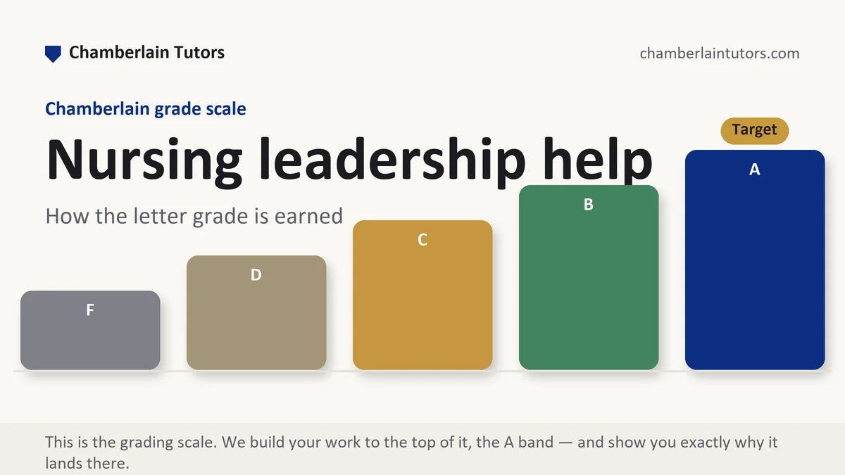 Nursing leadership help at Chamberlain, the grading standard every deliverable is built to, from Chamberlain Tutors