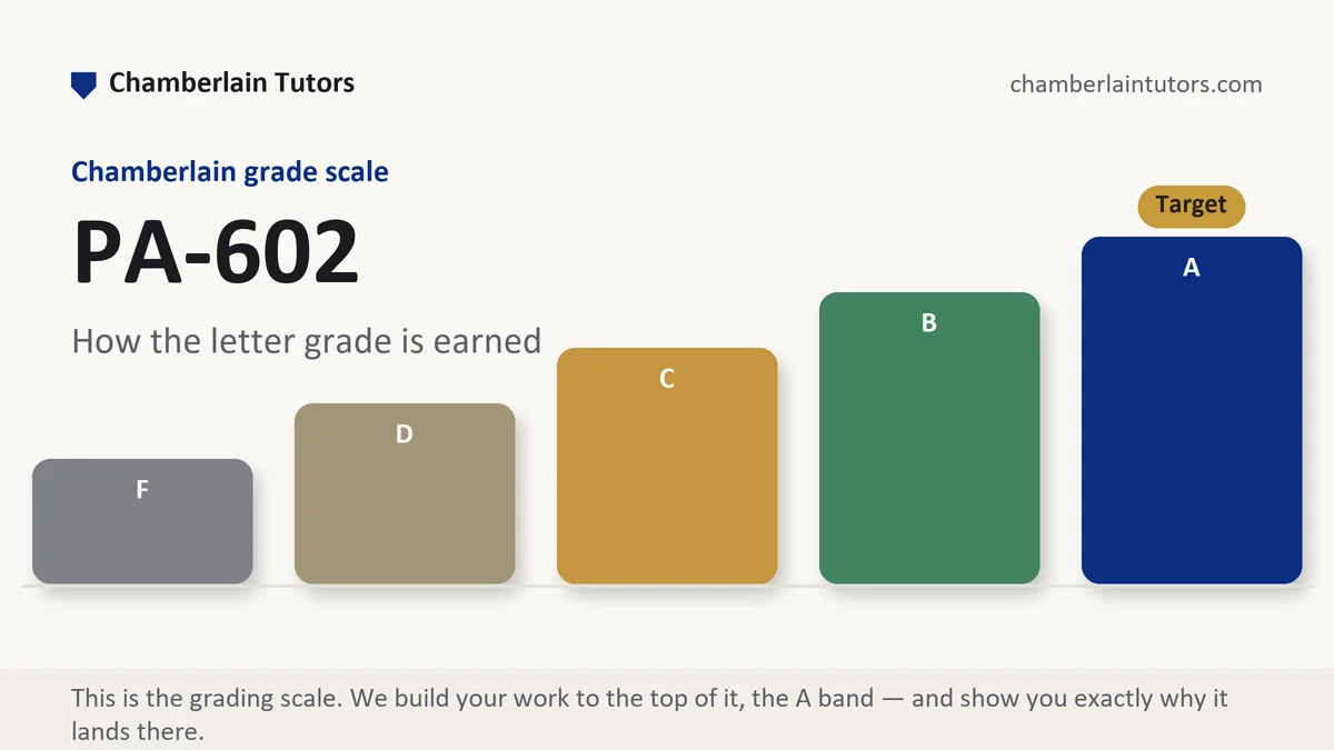 PA-602 grading scale at Chamberlain, how the work is graded, from Chamberlain Tutors