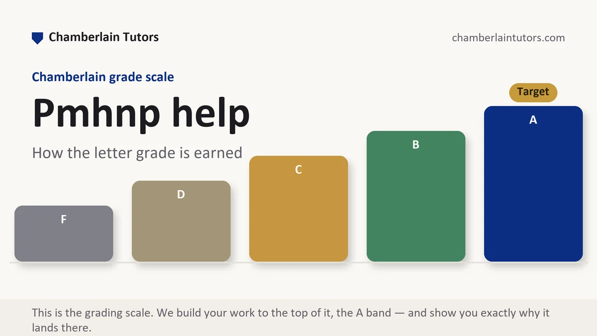 Pmhnp help at Chamberlain, the grading standard every deliverable is built to, from Chamberlain Tutors