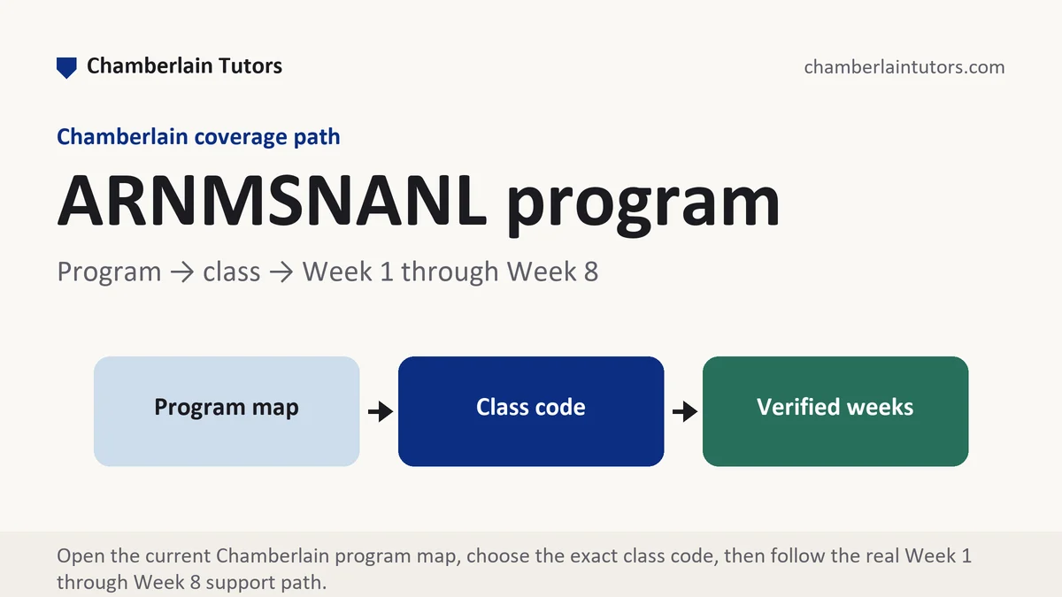 ARNMSNANL program at Chamberlain, program to class to verified week path, from Chamberlain Tutors