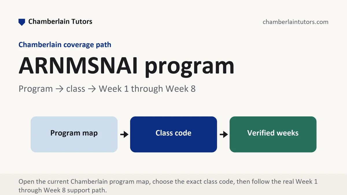 ARNMSNAI program at Chamberlain, program to class to verified week path, from Chamberlain Tutors