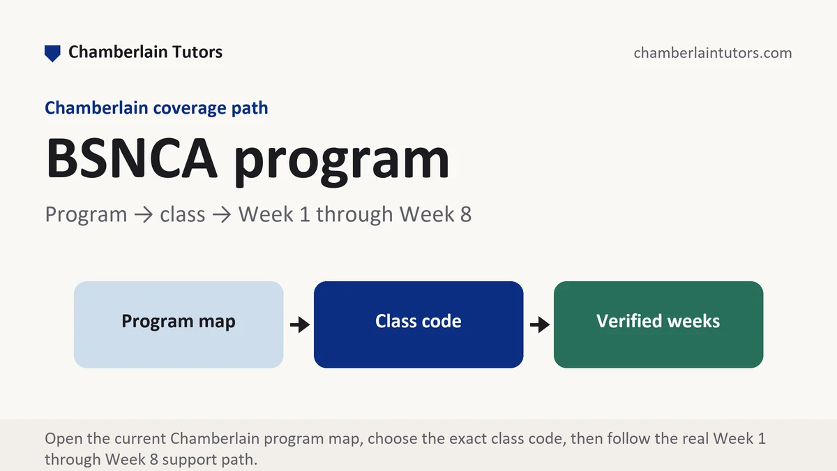BSNCA program at Chamberlain, program to class to verified week path, from Chamberlain Tutors