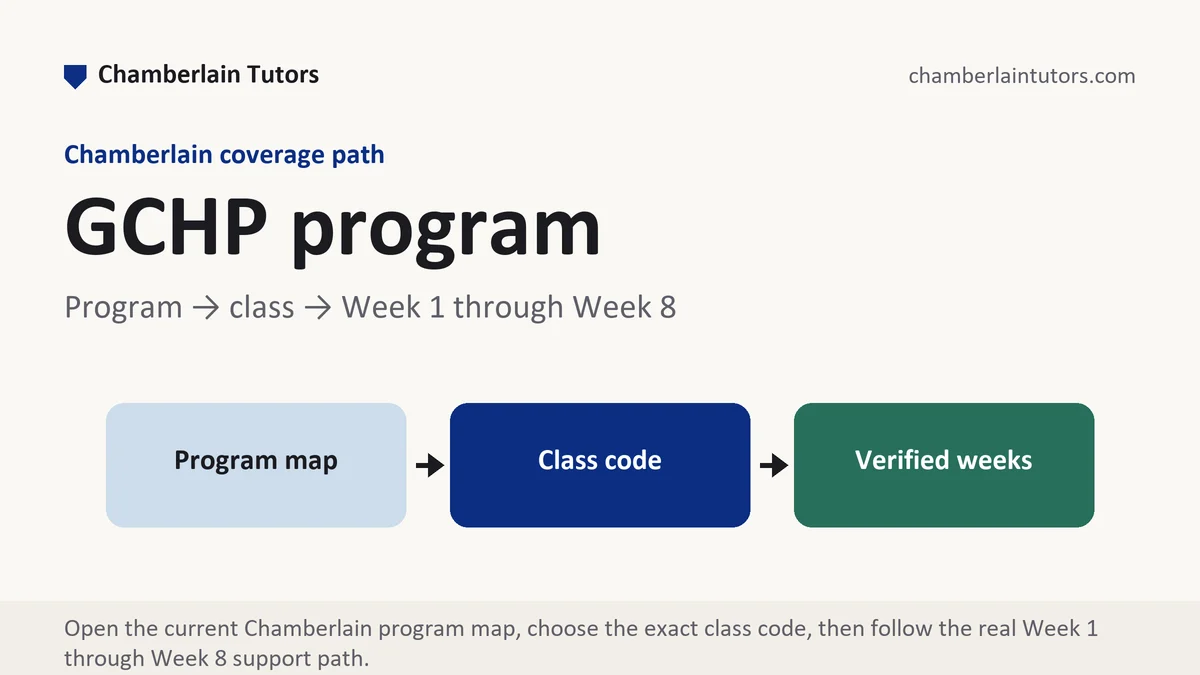 GCHP program at Chamberlain, program to class to verified week path, from Chamberlain Tutors