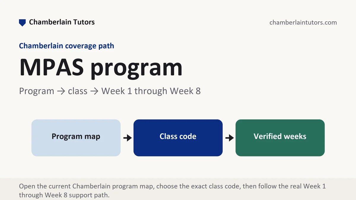 MPAS program at Chamberlain, program to class to verified week path, from Chamberlain Tutors