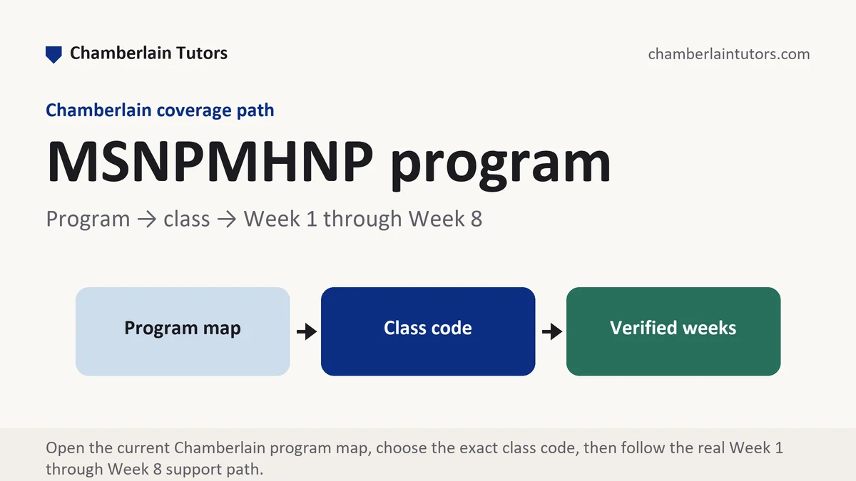 MSNPMHNP program at Chamberlain, program to class to verified week path, from Chamberlain Tutors