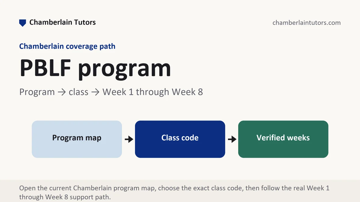 PBLF program at Chamberlain, program to class to verified week path, from Chamberlain Tutors