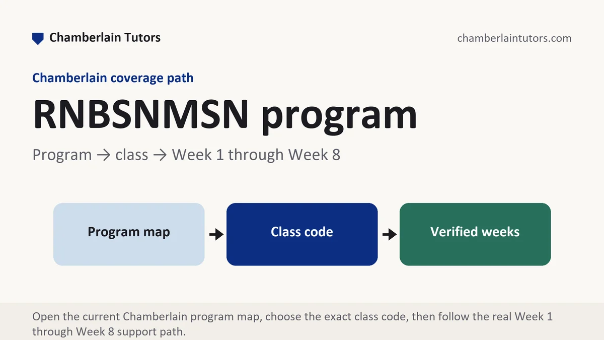 RNBSNMSN program at Chamberlain, program to class to verified week path, from Chamberlain Tutors