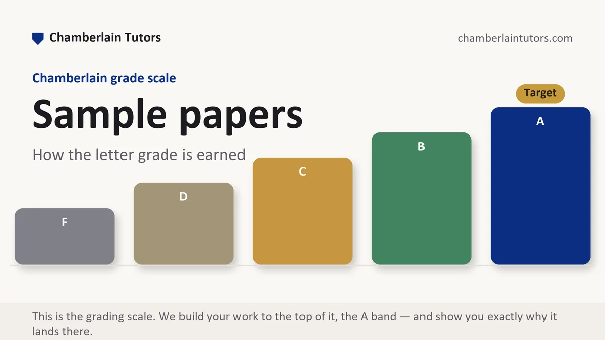 Sample papers at Chamberlain, the grading standard every deliverable is built to, from Chamberlain Tutors