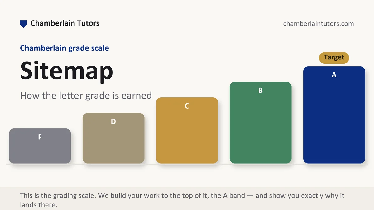 Sitemap at Chamberlain, the grading standard every deliverable is built to, from Chamberlain Tutors